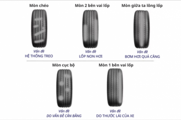 7 Nguyên Nhân Lốp Xe Ô Tô Mòn Nhanh, Không Đều