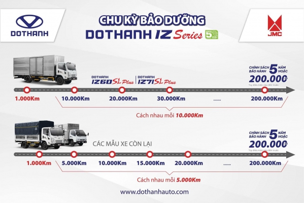 Chu Kỳ Bảo Dưỡng DOTHANH IZ ( Euro 5)