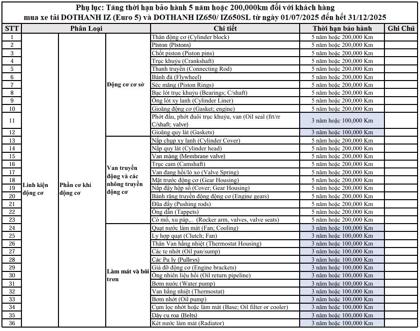 DoThanh Auto tăng thời gian bảo hành 5 năm cho xe tải DOTHANH IZ Euro 5 và DOTHANH IZ650SL